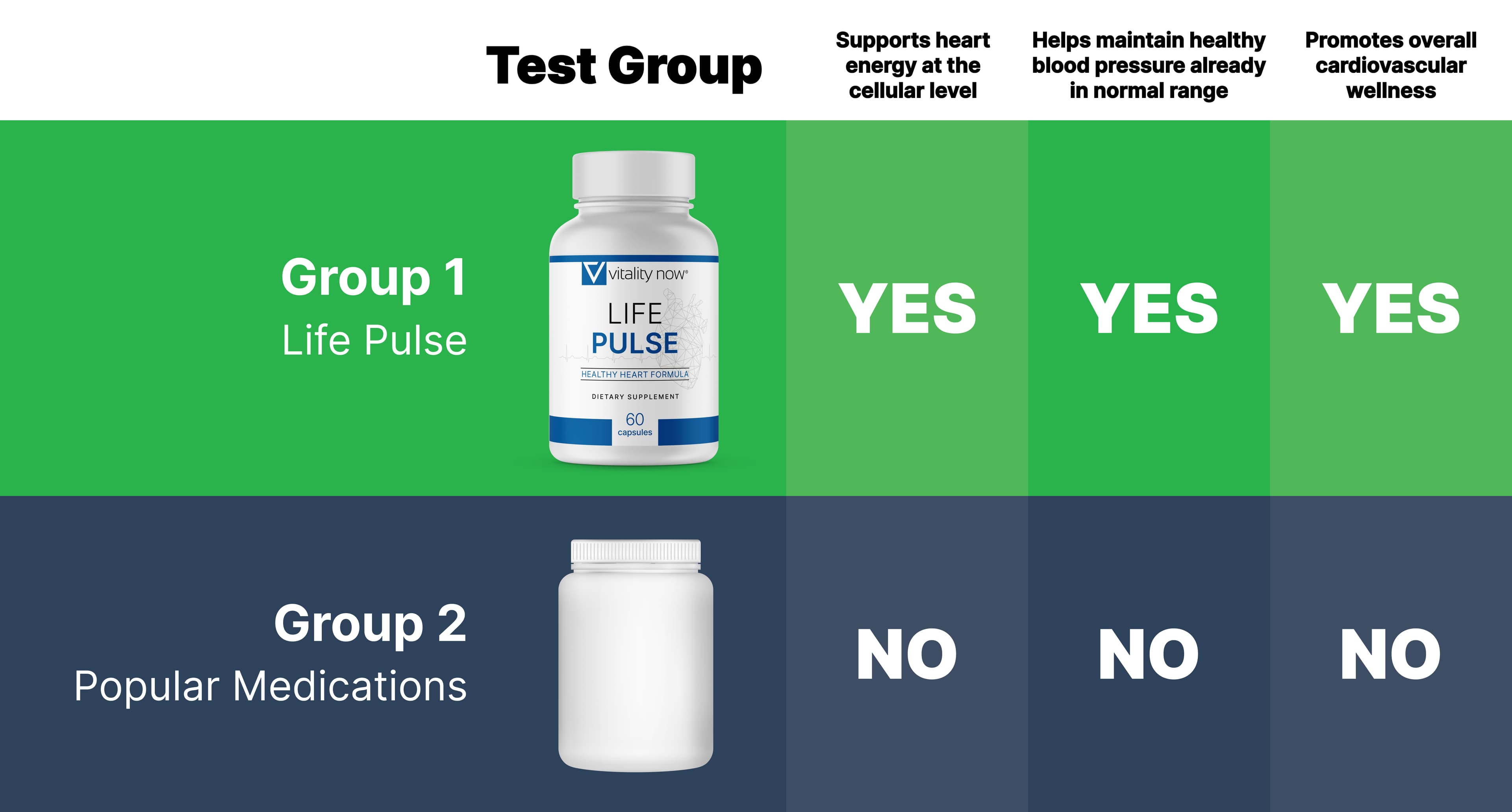 BETTER THAN LEADING HEART HEALTH ALTERNATIVES